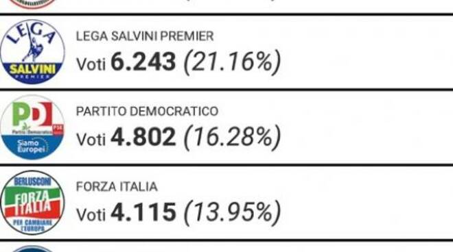 public/img/varie/elezioni2019527072612200_1.jpg