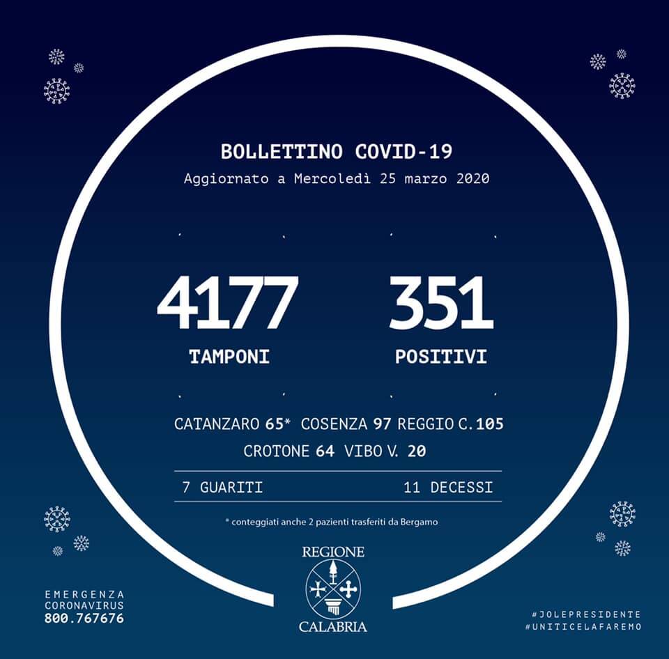 Coronavirus calabria 25 marzo