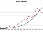 grafici 24marzo