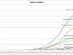 Grafici 25marzo