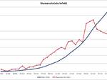 Grafici 25marzo