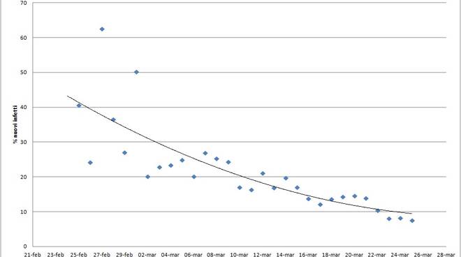 Grafici 25marzo