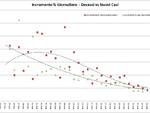 Grafici 26marzo