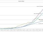 Grafici 26marzo