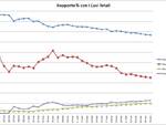 Grafici 26marzo