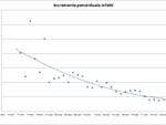 Grafici 26marzo