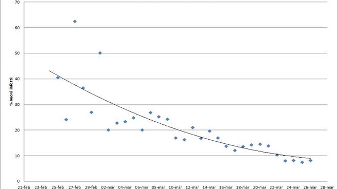 Grafici 26marzo