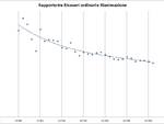 Grafici 26marzo