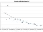 grafici 27marzo