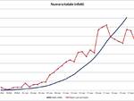 Grafici 28marzo