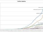 Grafici 28marzo