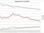 Grafici 28marzo