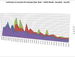 Grafici 28marzo