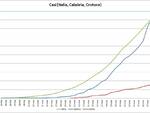 Grafici 28marzo