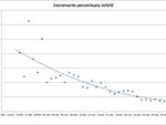 Grafici 28marzo