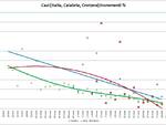 Grafici 29Marzo