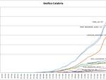 Grafici 29Marzo