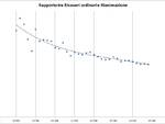 Grafici 29Marzo