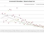 grafici 30marzo