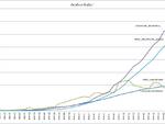 grafici 30marzo