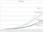 grafici 30marzo