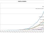 grafici coronavirus 21 marzo