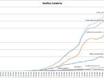 grafici 06aprile