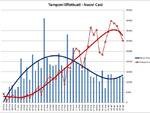 grafici 06aprile