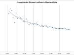 grafici 06aprile