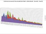 grafici 06aprile
