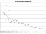 grafici 06aprile