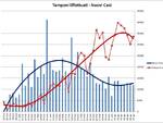 grafici 07aprile