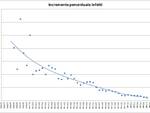 grafici 07aprile