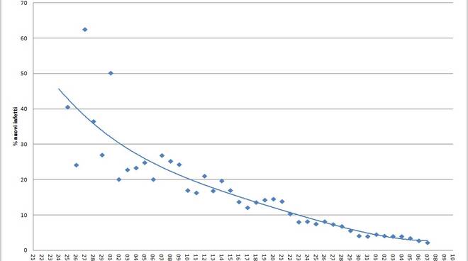 grafici 07aprile