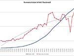 grafici 1 aprile