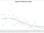 grafici 14aprile