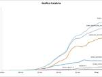 grafici 14aprile