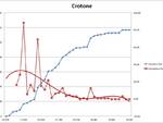 grafici 14aprile