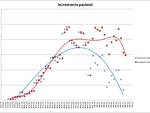 grafici 14aprile