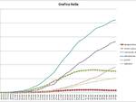 grafici 14aprile