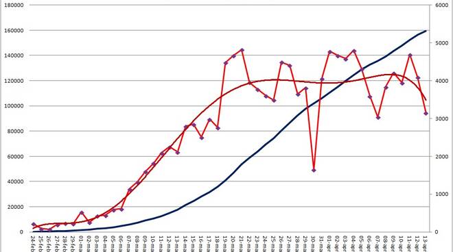 grafici 14aprile