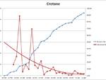 Grafici 5aprile