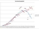 Grafici 5aprile