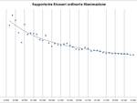 Grafici 5aprile