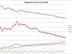 Grafici 5aprile