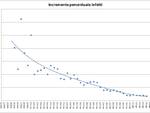 Grafici 5aprile