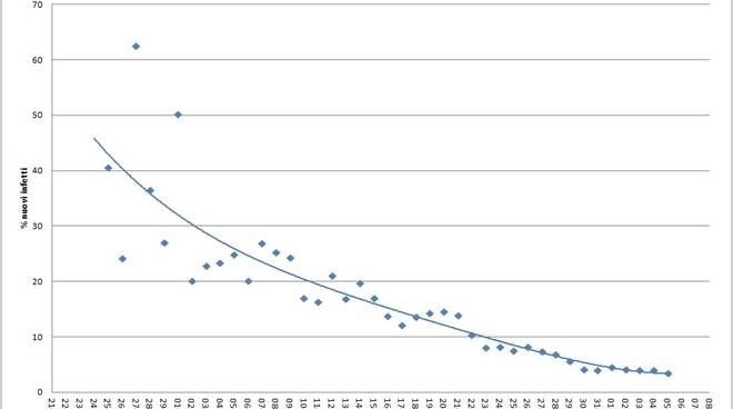 Grafici 5aprile