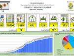 Report Calabria coronavirus 26 aprile 2020.jpg