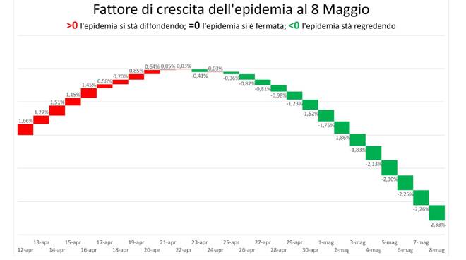 coronavirus 8 maggio