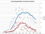 grafici 01maggio